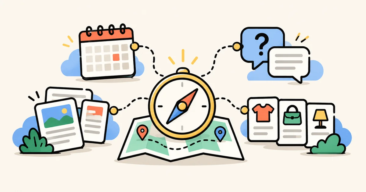 An editorial map connects scheduling, questions, articles and collections