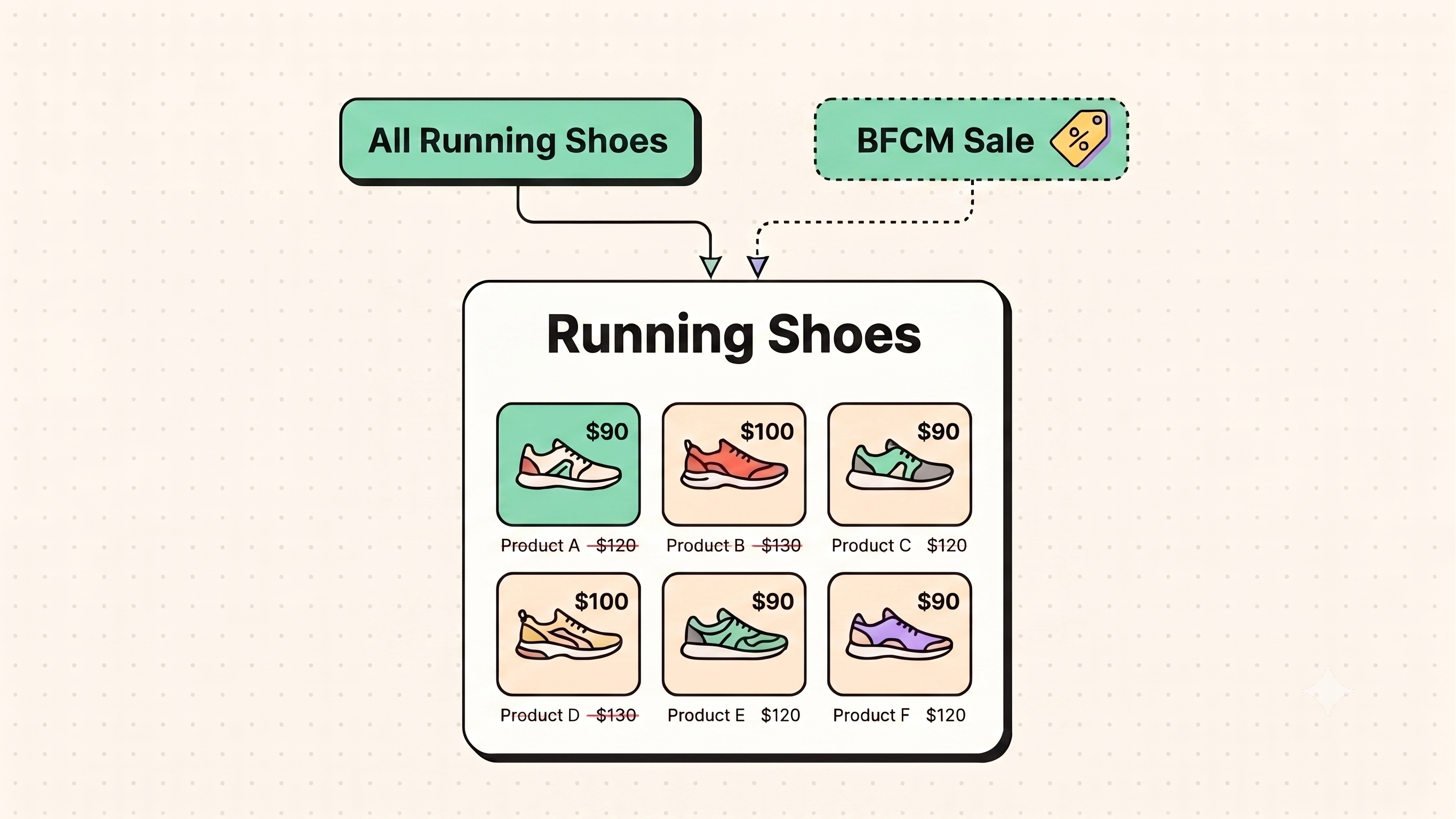 bfcm-sale-setup