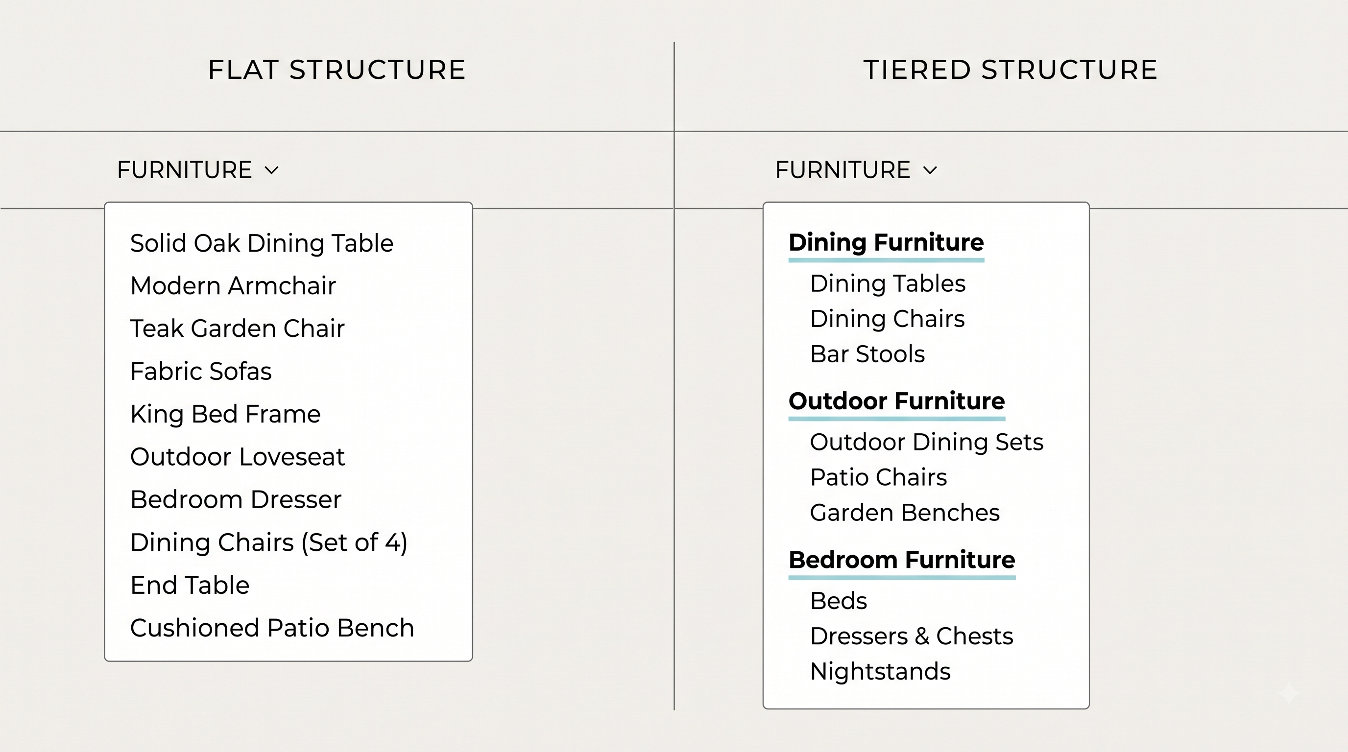 flat-vs-tiered-structure